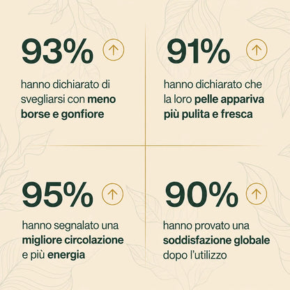 Drenante Linfatico